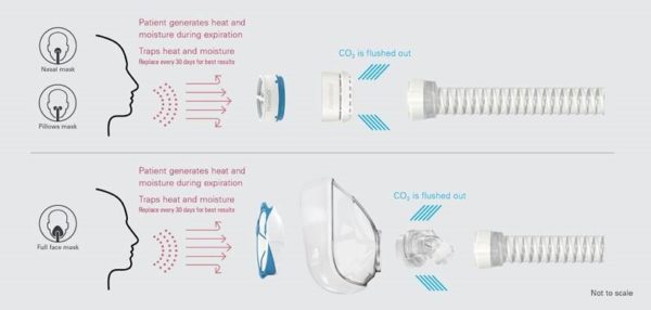 humidx-humidification-for-resmed-airmini-travel-cpap-machine