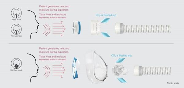 humidx-humidification-for-resmed-airmini-travel-cpap-machine